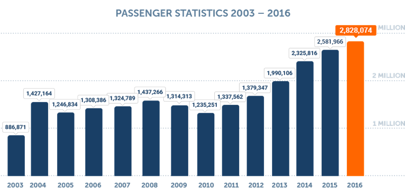 graph-passenger-stats-(1).png graph-passenger-stats-(1).png