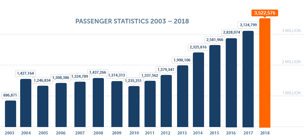 graph-passenger-stats-(1).png graph-passenger-stats-(1).png