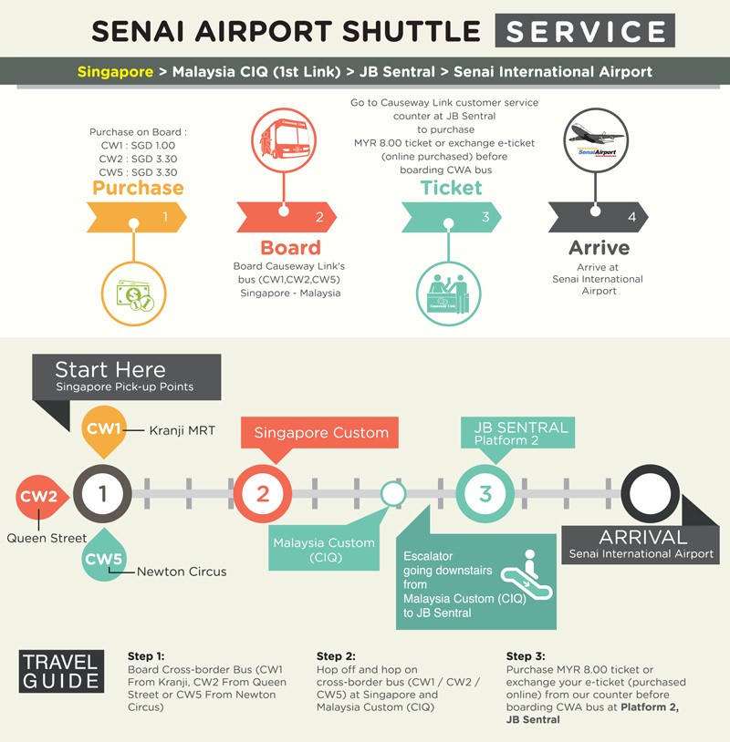 Senai International Airport Johor Bahru Malaysia By Bus