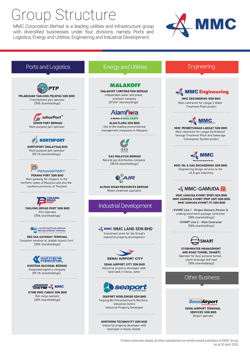 MMC-Group-Structure-(1).png
