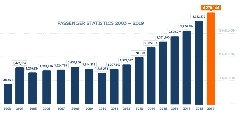 graph-passenger-stats-(1).png graph-passenger-stats-(1).png